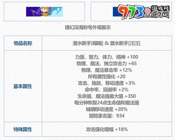 《dnf》2024夏日套稱號詳情介紹