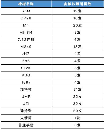 香腸派對(duì)手游戰(zhàn)術(shù)掩體攻略