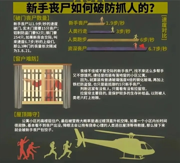 我在末世開(kāi)超市：新秩序