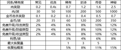 我的野外生存